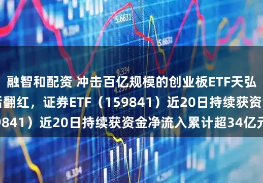 融智和配资 冲击百亿规模的创业板ETF天弘（159977）午后翻红，证券ETF（159841）近20日持续获资金净流入累计超34亿元